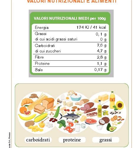 Infografica con valori nutrizionali per porzione