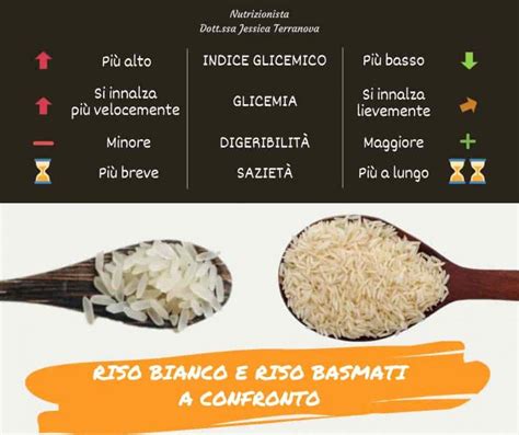 Infografica comparativa tra riso integrale e riso bianco