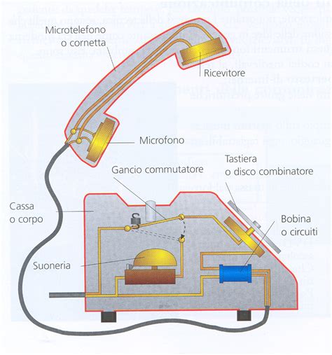 Cornetta di un telefono fisso tradizionale con filo