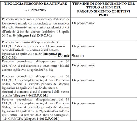 Descrizione: Schema che illustra i punti critici nella catena di produzione dei germogli, dalla coltivazione alla tavola, evidenziando i potenziali rischi di contaminazione.