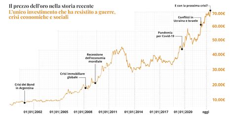 Grafico che mostra l'aumento del consumo di salmone affumicato negli ultimi anni.