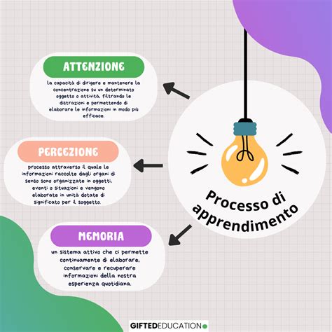 Infografica che mostra il processo di formazione dei boondi versando la pastella attraverso un colino nell'olio caldo.