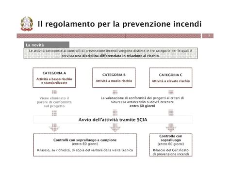Schema riassuntivo delle attività soggette a SCIA