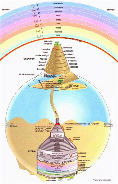 Disegno schematico della protezione divina attraverso la luce