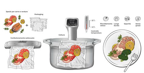 schema di cottura dello sformato a temperature differenziate