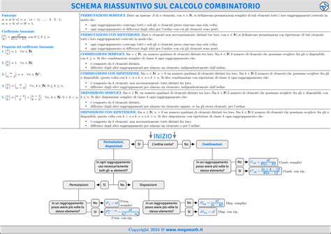 Schema riassuntivo dei passaggi per la cottura del cotechino