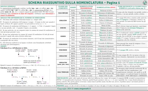 Schema riassuntivo delle normative UE sull'etichettatura degli allergeni.