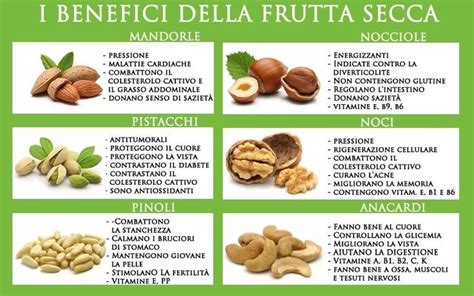 Infografica sui valori nutrizionali della frutta a guscio e sulle porzioni consigliate.