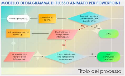 Schema che illustra il processo di formazione dell'istamina nel pesce