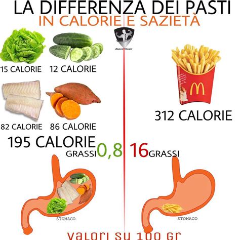 Grafico che mostra la differenza di sazietà tra un dessert proteico e un dessert tradizionale.