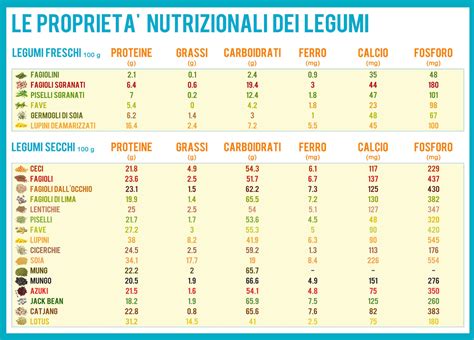 Tabella comparativa dei valori nutrizionali (proteine, zuccheri, grassi) tra il budino Milbona e il budino Wellgood.