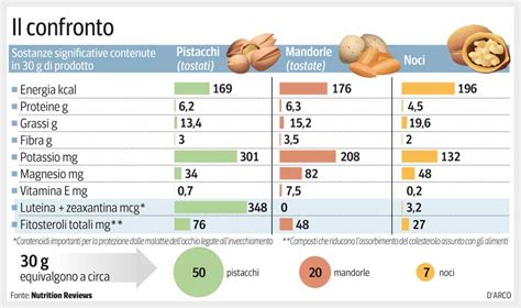 Infografica sui valori nutrizionali di una porzione di tiramisù