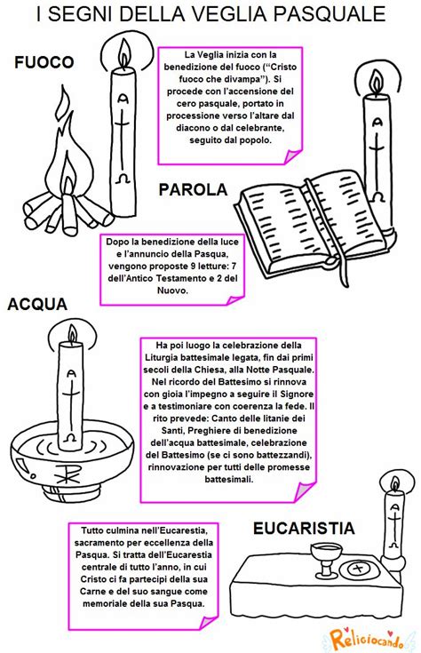 schema che illustra i simboli religiosi decorativi della Paskha