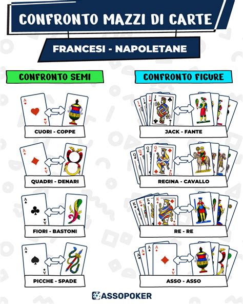 Infografica comparativa delle diverse cotolette regionali italiane