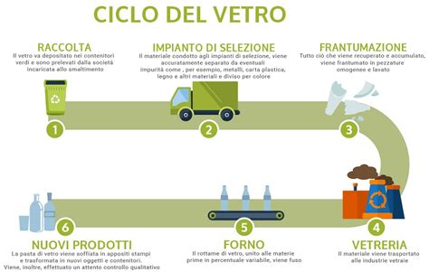 Infografica che illustra i vantaggi dell'alluminio in cucina