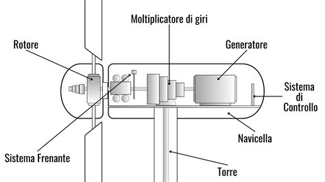 Schema che illustra i componenti di una cabina doccia e i punti critici di possibile perdita