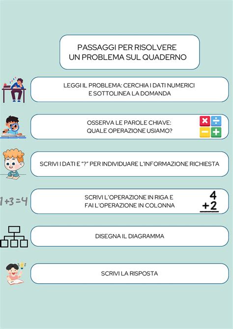 infografica con i passaggi chiave per l'assemblaggio della parmigiana in padella