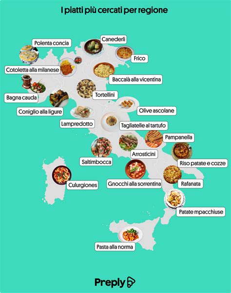Collage di piatti tipici italiani a base di carciofo