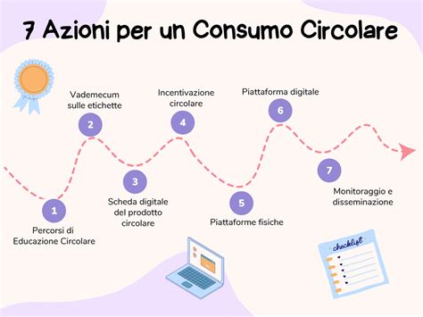 Infografica che illustra la gamma di prodotti Nutella e i loro momenti di consumo.