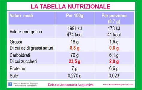 Tabella nutrizionale comparativa tra patatine fritte e altri alimenti comuni, evidenziando calorie e grassi.