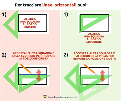 schema comparativo tra estrattore orizzontale e verticale