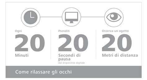 Infografica che illustra la regola 20-20-20 per prevenire l'affaticamento visivo digitale.