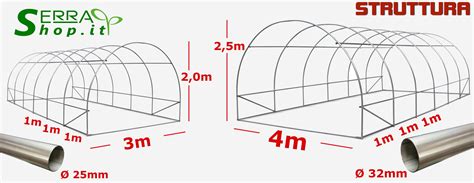 Schema comparativo tra serra a tunnel e serra fissa