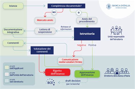 Infografica che illustra il processo di ottenimento delle autorizzazioni per sagre ed eventi, dalla SCIA all'autorizzazione comunale.