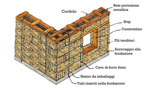 Illustrazione schematica di un muro portante in mattoni in fango con evidenti segni di cedimento
