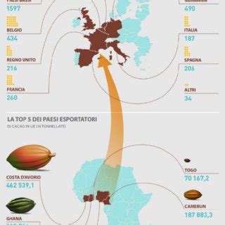Infografica che mostra i principali paesi importatori ed esportatori di pistacchi a livello globale.