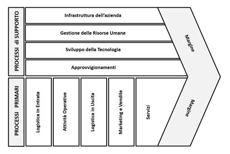 Schema che illustra la catena del valore del pistacchio, dalla coltivazione alla distribuzione.