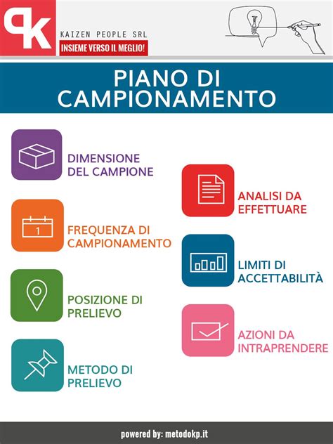 Schema che illustra il processo di campionamento e analisi per la rilevazione di aflatossine nei pistacchi.