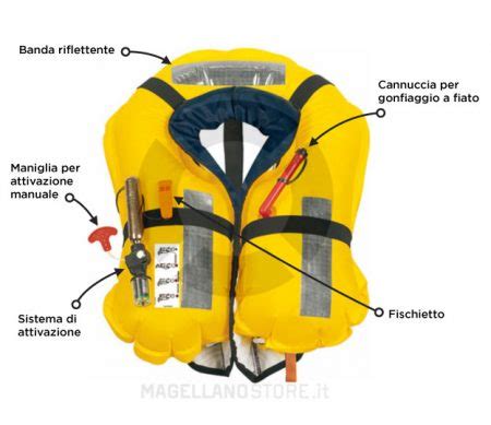 Infografica che mostra i componenti di un giubbotto salvagente autogonfiabile e le aree che richiedono ispezione regolare.