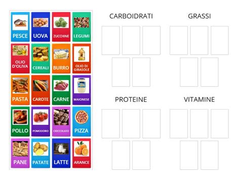 Illustrazione schematica delle categorie di alimenti secondo il Regolamento UE 1169/11 (preimballati, preincartati, non preimballati)