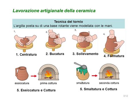 Schema di preparazione della bavarese, con le fasi principali