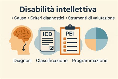 Schema che illustra i criteri di classificazione della disabilità intellettiva (concettuale, sociale, pratico)