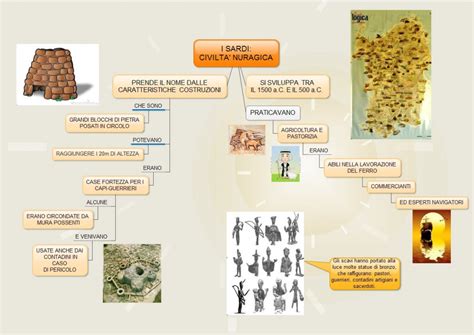 Illustrazione di antiche civiltà nuragiche dedite alla pastorizia