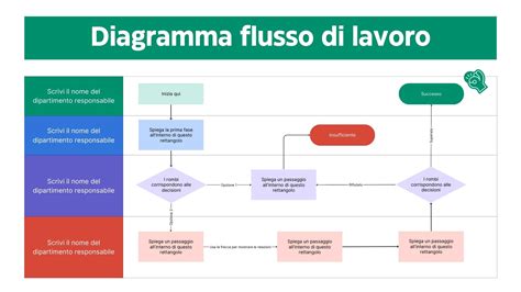 Schema che illustra il flusso di dati tra browser, sito web e cookie, evidenziando le diverse tipologie di cookie.