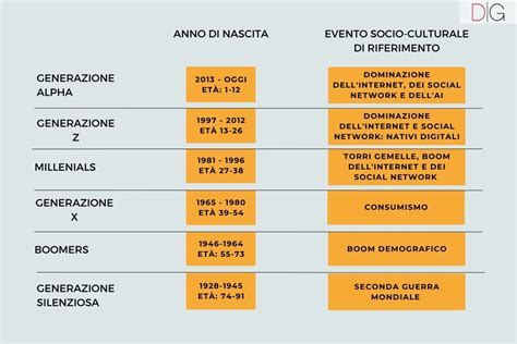 Schema che illustra le diverse dimensioni del 