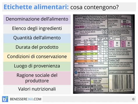 Collage di simboli comuni presenti sulle etichette alimentari