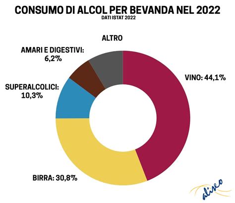 Grafico che mostra l'aumento del consumo di birra analcolica rispetto a quella alcolica in Svizzera tra il 2010 e il 2018.
