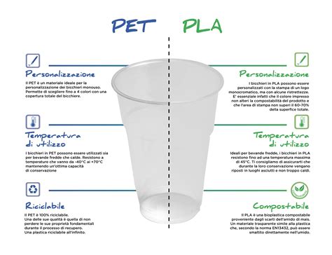 Grafica comparativa che mostra la vaschetta compostabile accanto a tradizionali contenitori in plastica, evidenziando i benefici ambientali