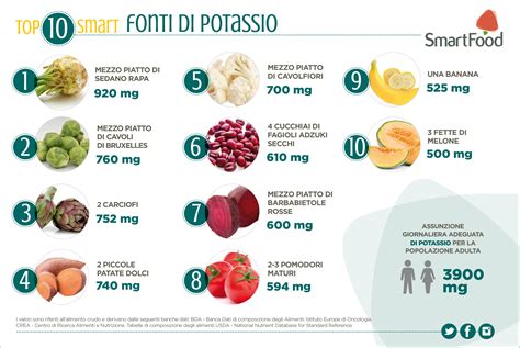 infografica con i contenuti di potassio in diversi alimenti, mostrando la banana, i legumi, le patate, l'avocado e le verdure a foglia verde.