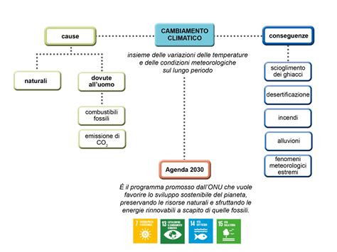Grafico che illustra l'impatto del cambiamento climatico sulla disponibilità di freddo invernale per la frutticoltura a guscio.