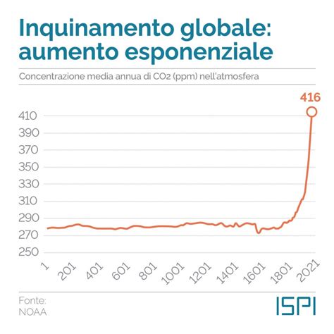 Grafico che mostra l'aumento dell'incidenza dell'obesità a livello globale negli ultimi decenni.