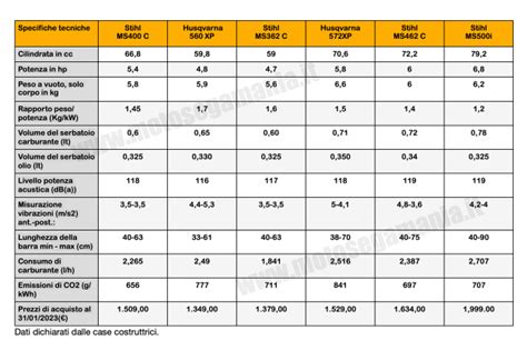 Tabella comparativa delle calorie per diversi tipi di preparazione del baccalà.