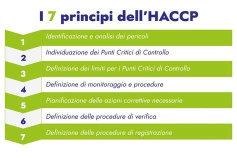 Schema riassuntivo dei principi del protocollo HACCP.